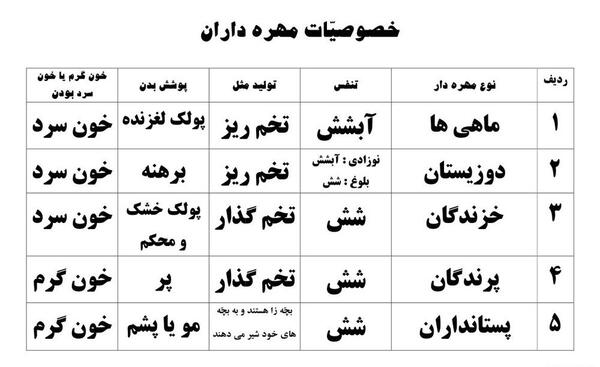عکس حیوانات مهره دار