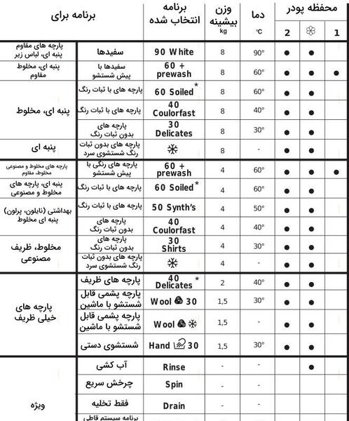عکس ظرفشویی کندی
