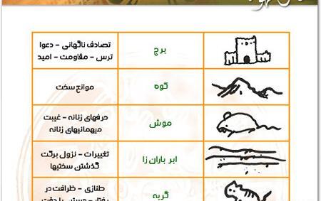 عکس آهو در فال قهوه