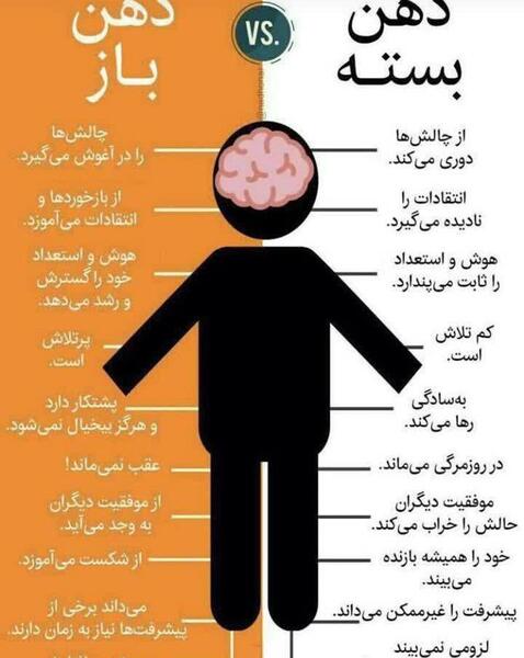 عکس ذهن باز