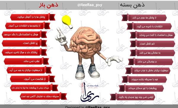 عکس ذهن باز