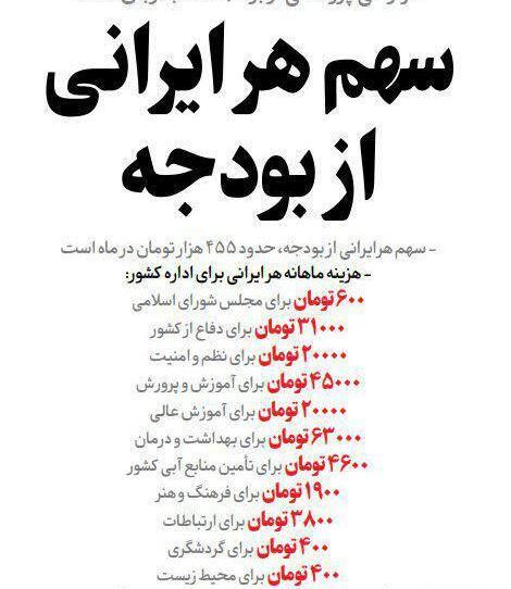 عکس ایران در آینده