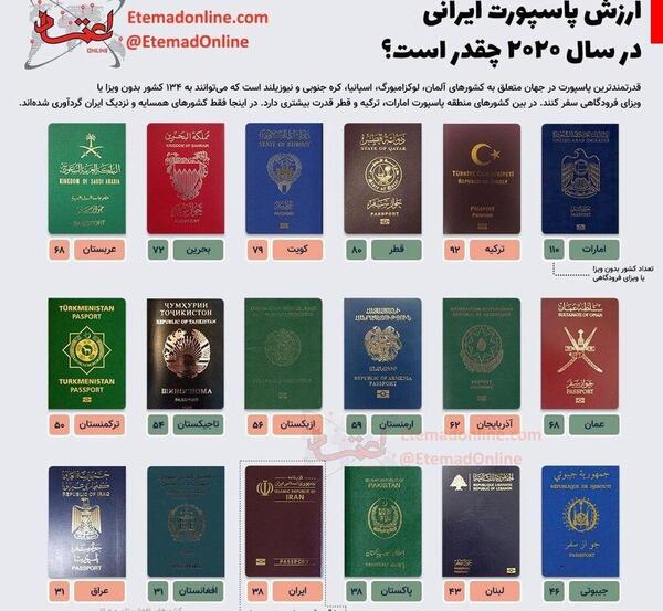 عکس پاسپورت های ایرانی