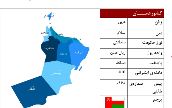 عکس پاسپورت عمان